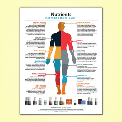 Health and Nutrition Infographic Flyer