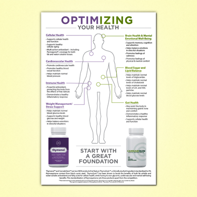 Thymenol™ and CannabiQuin™ 24x36 Poster