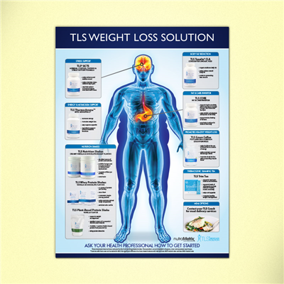 nutraMetrix® TLS Weight Loss Product 18x24 Poster