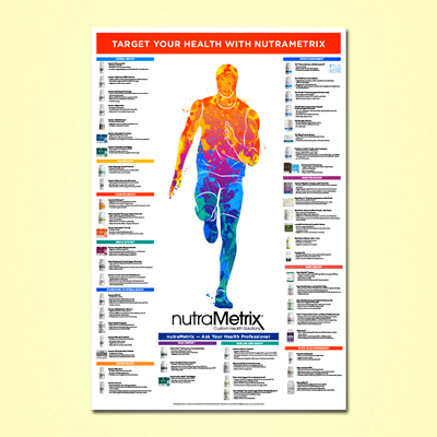 nutraMetrix® (Male) Target Your Health 24 x 36 Poster